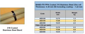 PPA-coated stainless steel band