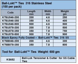 Band-It Australia Ball Lokt Sizes we stock